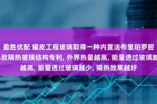 盈胜优配 耀皮工程玻璃取得一种内置法布里珀罗腔的中空夹层复合热致隔热玻璃结构专利, 外界热量越高, 能量透过玻璃越少, 隔热效果越好